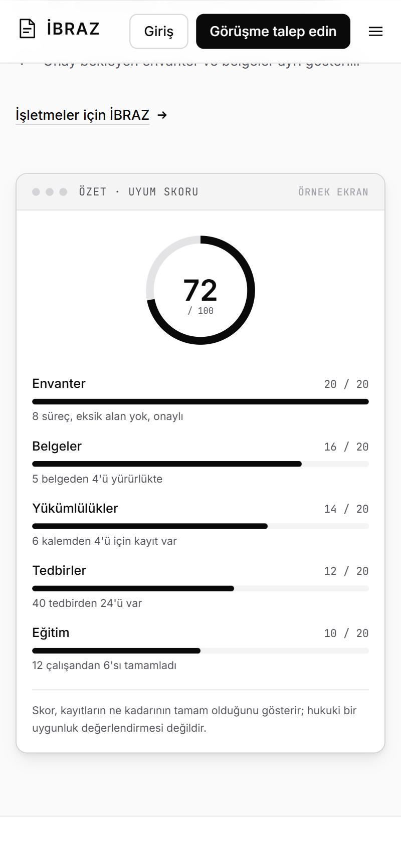 Uyum skoru örnek ekranı: 100 üzerinden 72; envanter, belgeler, yükümlülükler, tedbirler ve eğitim bileşenleri